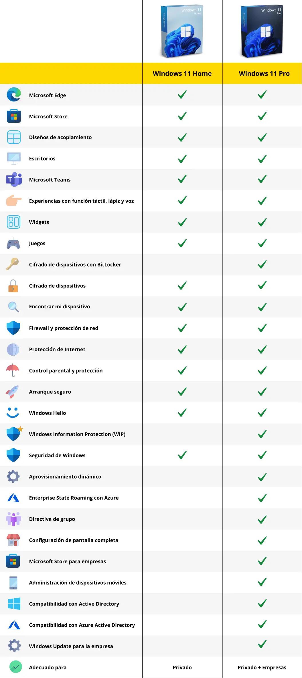 Comparación de Windows 11 Home y Windows 11 Pro